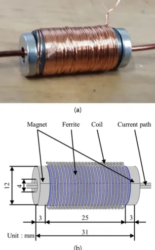 Fig.  1.  (Color  online)  Photograph(a)  and  Schematic  view(b)  of  the fabricated current sensor.