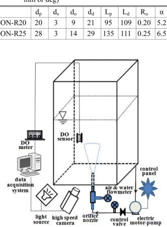 Table 1 Geometric specification of orifice nozzles (unit: 