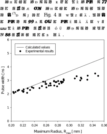 Fig. 4 Half width (FWHM) of the luminescence pulse  as a function of the maximum bubble radius