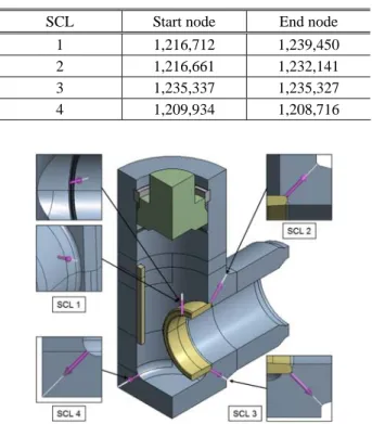 Fig. 1 PSGV in a combined cycle power plant (4)