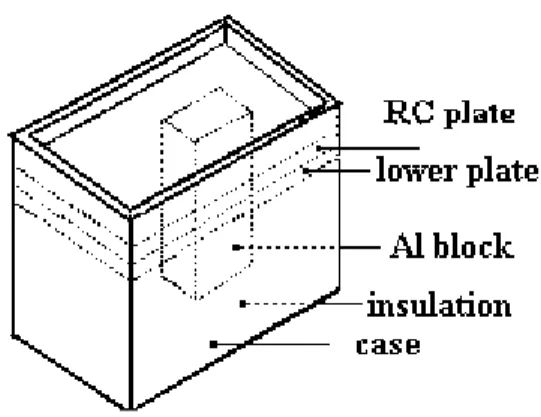 Fig. 1 Radiant cooling test system