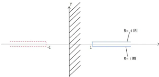 Fig. 2 Configuration of the infinitely deep crack in a  right half-plane and image crack