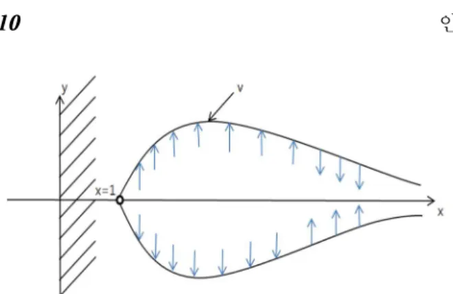 Fig. 4 Crack opening displacement and tractions acting  on crack faces