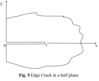 Fig. 5 Edge Crack in a half plane 				 ( ) = ∗ = 1 + 1 − + (1 − ) 		 (29) 식 (26)에 균열 면에 작용하는 압력인 식 (24)와 가중함수 ( ) 를 대입하면 K Ⅰ 이 구해진다 