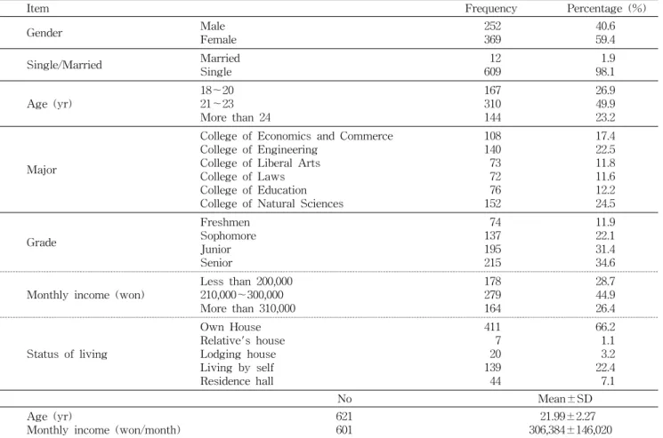 Table  1.  Demographic  characteristics  of  subjects                                              (N=621)
