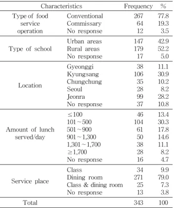 Table  1.  General  information  of  school  foodservice