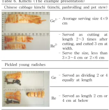 Table  6.  Kimchi  (The  example  presentation)