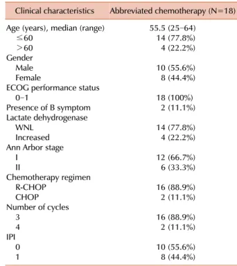 Table 1. Patient characteristics.