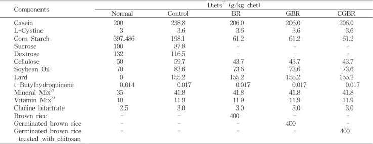 Table  1.  Composition  of  the  experimental  diet 