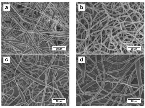 Fig. 4   SEM images of PCL microfibers electrospun under various solution concentration conditions