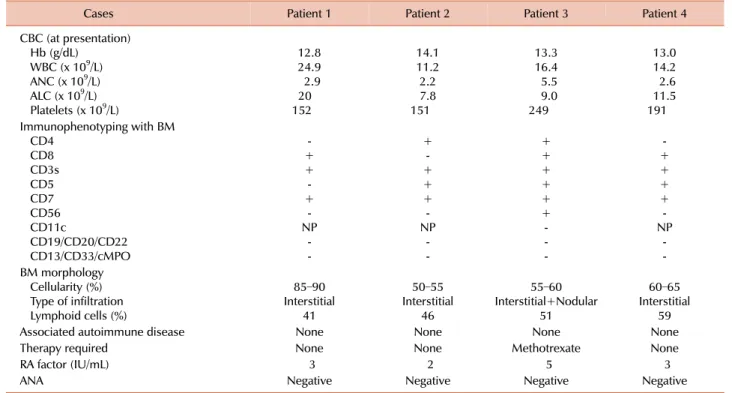 Table 1. Laboratory findings of the patients with T-LGL.