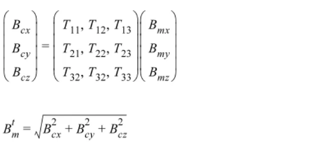 Fig. 3. (Color online) Schematic diagram of the 3-axis flux-gate magnetometer which can measure 3-axis magnetic field simultaneously.