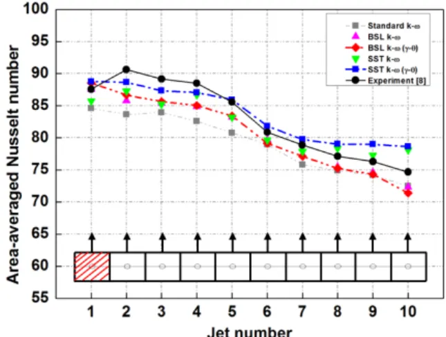Fig. 2 Comparison of calculated and experimental  results for corrugated structure
