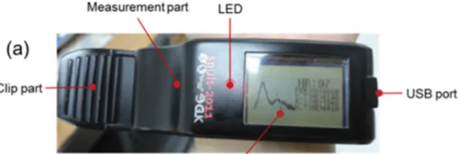 Fig. 2. (Color online) Photo of low frequency acupuncture electrical stimulator (AES) composed setting display part, intensity control volume, connecting wire part, and clip arranging magnetic plate.