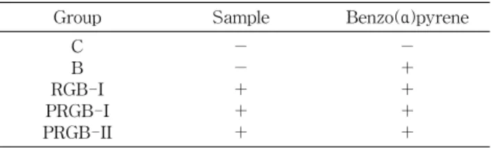 Table  1.  Experimental  groups