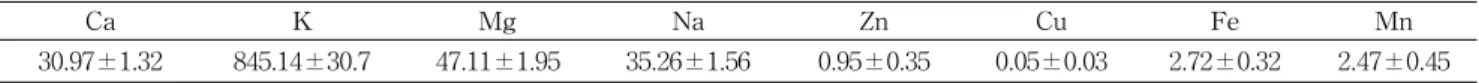 Table  2.  Soluble  solid,  acidity,  and  pH  of  the  Rubus  cor- cor-eanus  Miq.