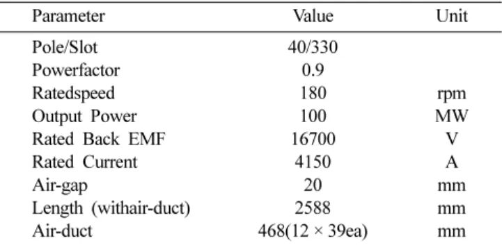 Fig. 2. (Color online) Structure of wound field synchronous generator.