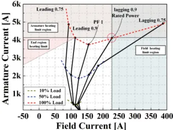 Fig. 5. (Color online) Winding structure of wound field and armature.