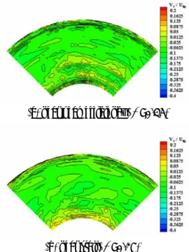 Fig. 6  Comparison of axial velocities at station1  Fig. 8  Comparison of tangential velocities at station1 