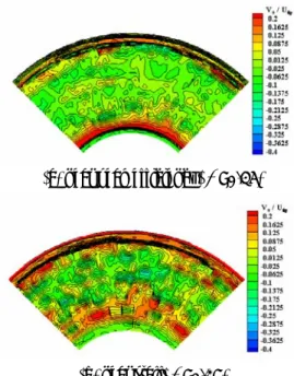 Fig. 14 Comparison of tangential velocities at station3 