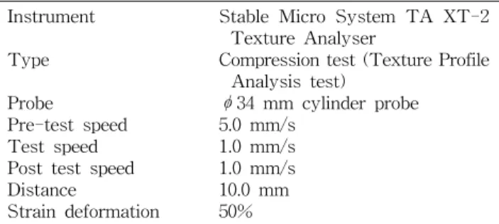 Table  2.  Operating  conditions  for  Texture  Analyzer   Instrument