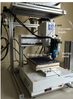 Fig. 2 Vector drawing robot with a screw pumping  dispenser 