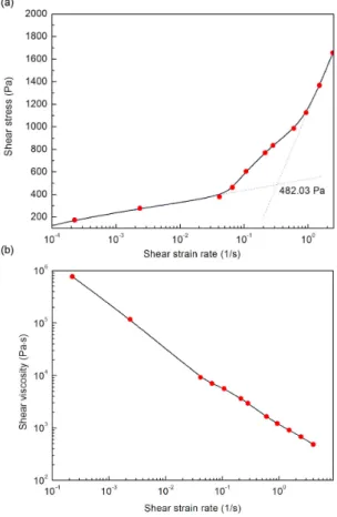 Fig. 8  (a) finger electrodes drawn by screw pumped  dispensing printing, (b) cross-sectional SEM  image, and (c) finger widths along with screw  pumping speeds 