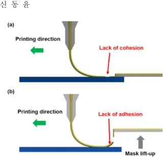 Fig. 10  Defective finger electrodes on the edge of a  solar cell wafer due to (a) lack of cohesion and  (b) lack of adhesion 