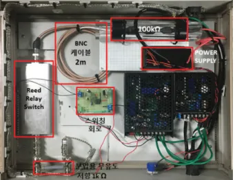 Fig. 6. (Color online) Schematic diagram of the experimental setup for a power cable test.