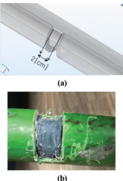 Fig. 8. (Color online) Reflected pulse waveforms for an original cable; (a) Simulation, (b) Measurement.