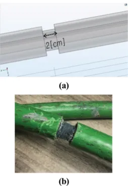 Fig. 11. (Color online) A cable defect with a cental angle of 360 o , penetration depth of 100% and length of 2 cm; (a) Defect modeling, (b) Photograph.