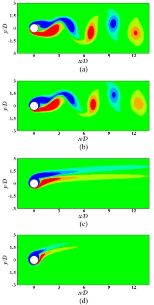 Fig. 4 Sectional deposition efficiency as a function  of           (a)         (b)         (c)         (d)