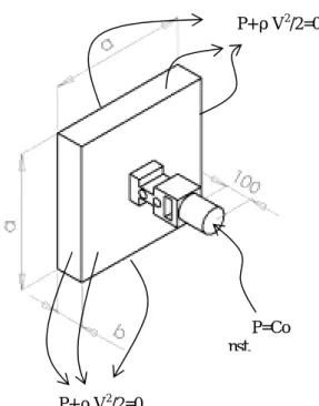 Fig 2. (a), (b), (c), (d)는  본  논문에서  연구된  두가 지 System 을  보여주며 (b)는 System 이 Fan Tester 에  부착된  모습이다