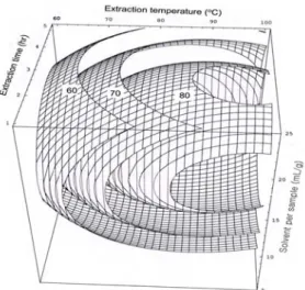 Table  10.  Comparison  between  predicted  and  observed  values  for  various  characteristics  of  extracts 