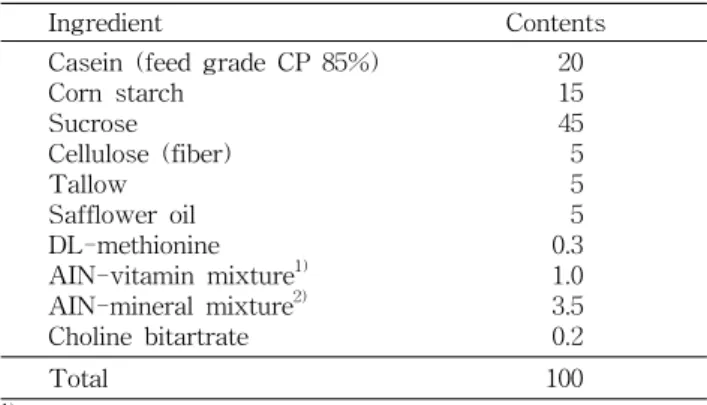 Table  2.  Composition  of  the  basal  experimental  diet     (%)