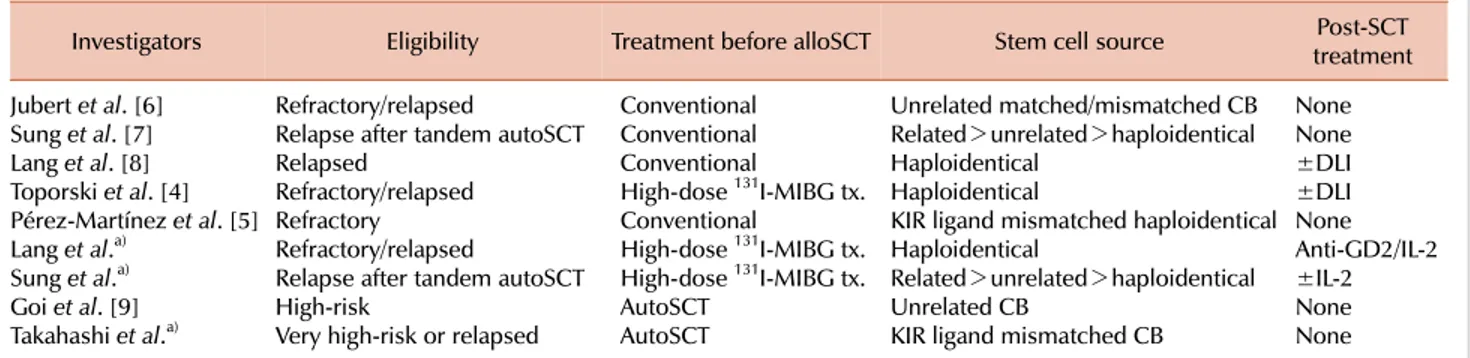 Table 1. Clinical trials employing reduced intensity allogeneic stem cell transplantation (RI alloSCT) for neuroblastoma (NB).