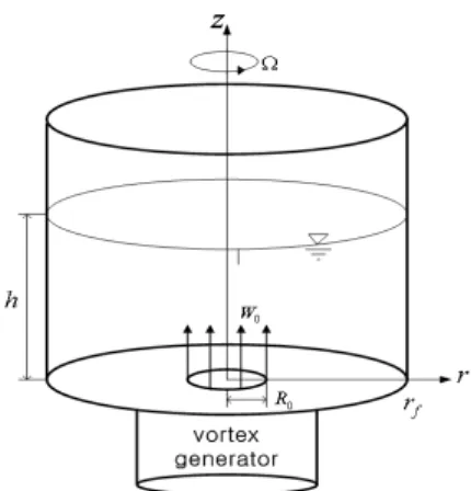 Fig. 1 Dimensionless coordinates and the vortex generator on the bottom wall
