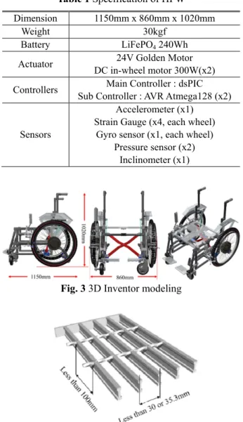 Fig. 6 Design of backrest Sub Controller : AVR Atmega128 (x2)