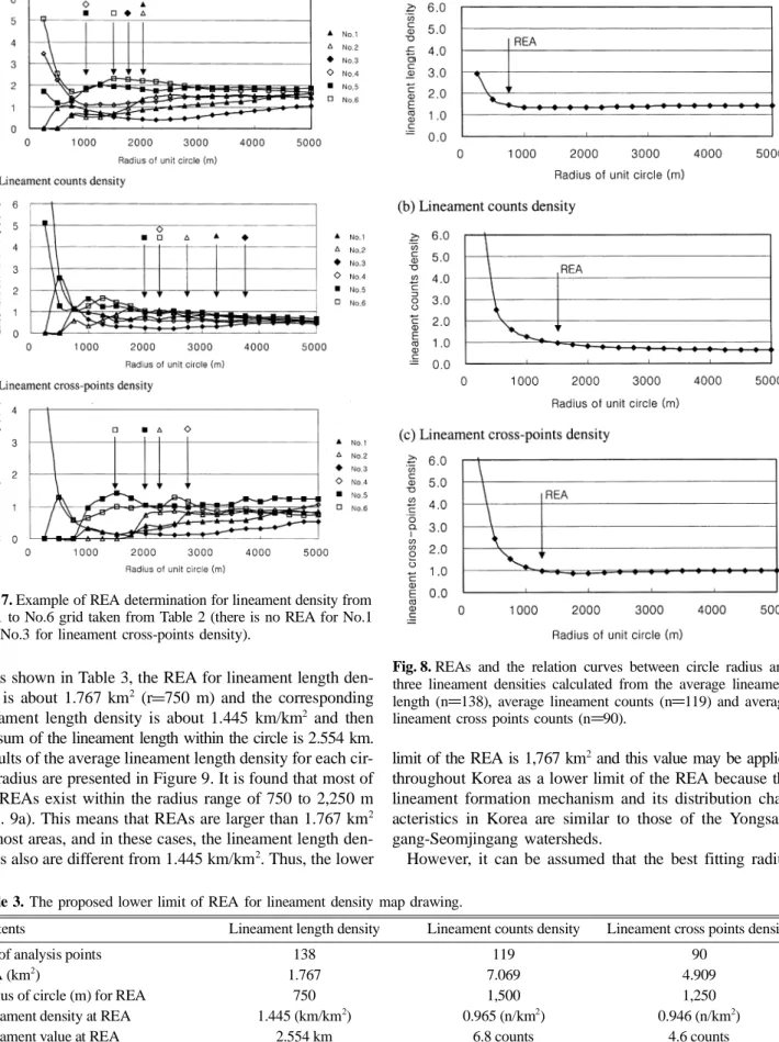 Table 3. The proposed lower limit of REA for lineament density map drawing.
