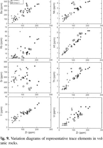 Fig. 10. Primitive mantle-normalized  trace element patterns of volcanic  rocks. (a) Group 1, (b) group 2, (c)  group 3, and (d) average compositions  of each group
