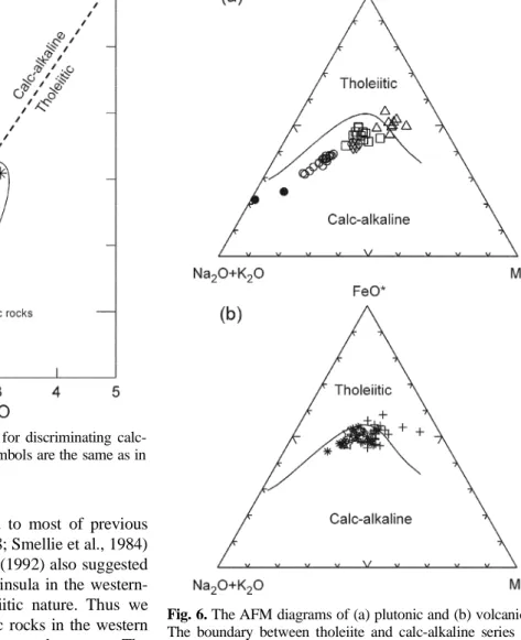 Fig. 6. The AFM diagrams of (a) plutonic and (b) volcanic rocks.