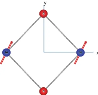Fig. 2. The magnetic energy barrier D 1  and D 2 .