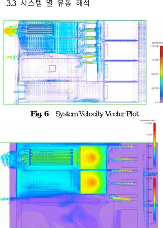 Fig. 6    System Velocity Vector Plot 