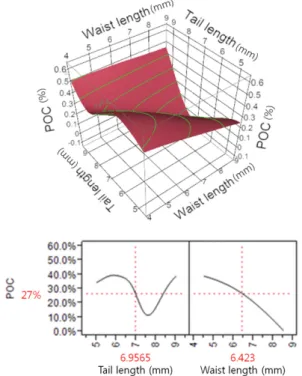 Fig. 2 FE-model and vapor volume fraction due to  change of shape parameters of bottom plug