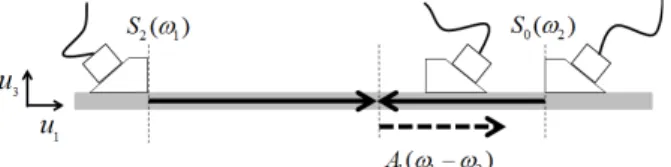 Fig. 3 Schematic of wave propagation 체적파 혼합의  식을 전개시키면 다음과 같다. (7)            ,                        (3)                                            (4)                    