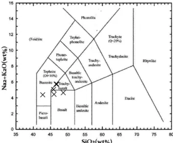 Table I. XRF data of scoria samples at younger cinder cone in Halla Mt. on Jeju island at 290 K.