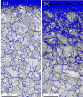 Fig. 8 Compressive residual stress of UNSM treated  Inconel 718 alloy