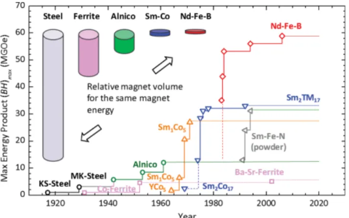 Fig. 2. TEM bright field image of a high-temperature 2:17-based SmCo magnet [14].