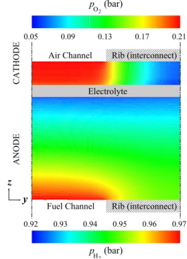 Fig. 4 Comparison of current-voltage performance  curves obtained with the y-axis cell number  of 20 and 100