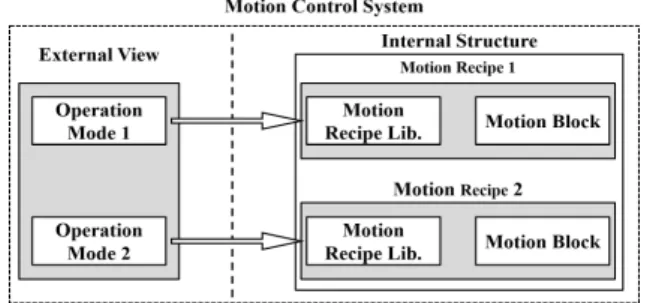 Table 1  External communication protocol 